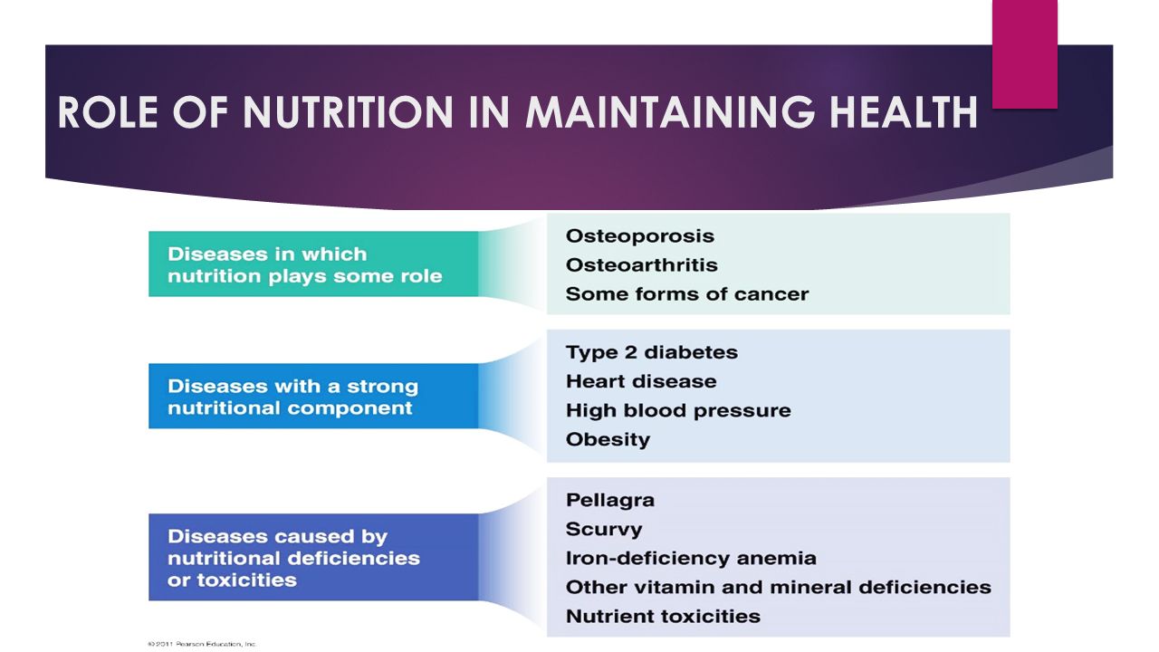 ROLE OF NUTRITION IN MAINTAINING HEALTH