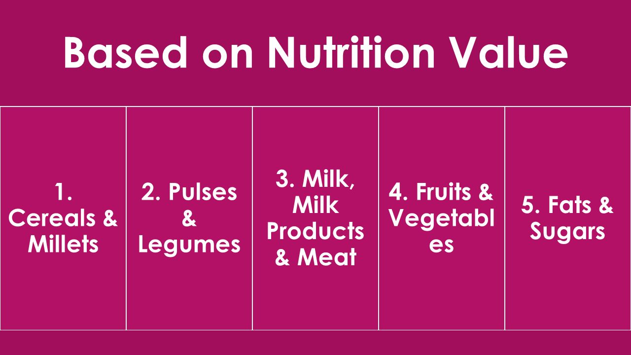 Based on Nutrition Value 1. Cereals & Millets 2. Pulses & Legumes 3.