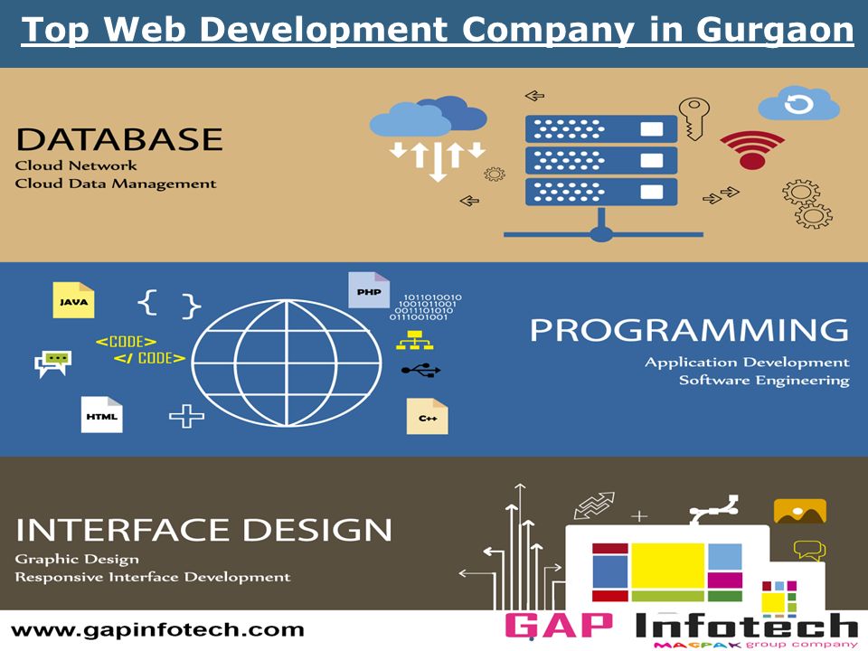 Page 2 Top Web Development Company in Gurgaon