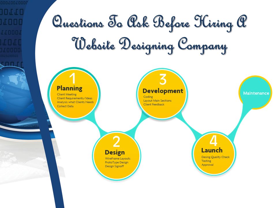 Questions To Ask Before Hiring A Website Designing Company