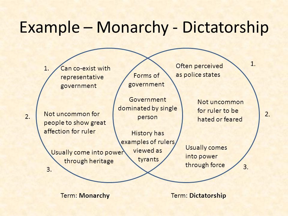 building academic vocabulary robert j marzano debra j pickering venn diagram of monarchy and democracy