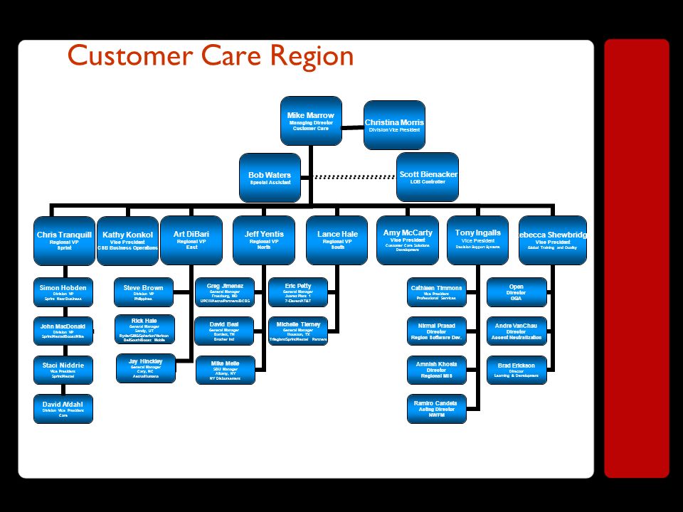 Customer Care Region Christina Morris Division Vice President Jay Hinckley General Manager Cary, NC Aetna/Humana