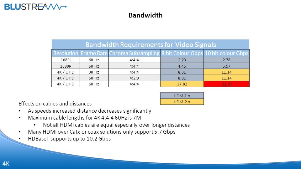 hdmi cable length limit 4k frame hdmi cable length limit 4k frame