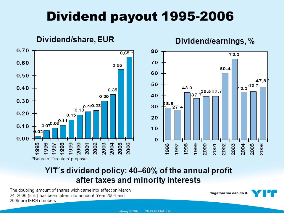 YIT CORPORATION February 9, 2007 | Dividend payout The doubling amount of shares wich came into effect on March 24, 2006 (split) has been taken into account.
