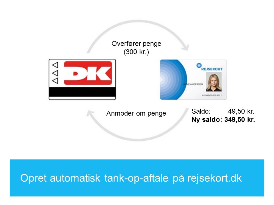 opret rejsekort opret rejsekort