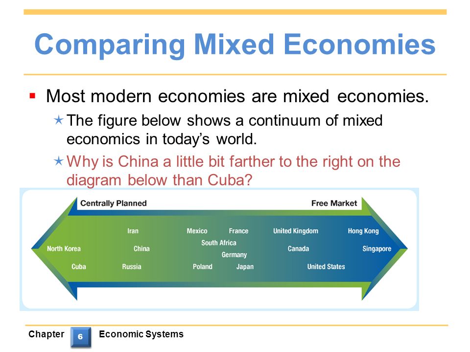 ChapterEconomic Systems Section 4 Objectives 1.Explain the rise of mixed  economic systems. 2.Interpret a circular flow model of a mixed economy. -  ppt download