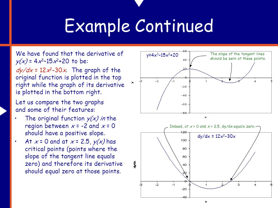 Derivatives A Physics 100 Tutorial Why Do We Need Derivatives In Physics And Life Too Things Are Constantly Changing Specifically What We Ll Be Ppt Download Derivatives A Physics 100 Tutorial Why Do We Need Derivatives In Physics And Life Too Things Are Constantly Changing Specifically What We Ll Be Ppt Download