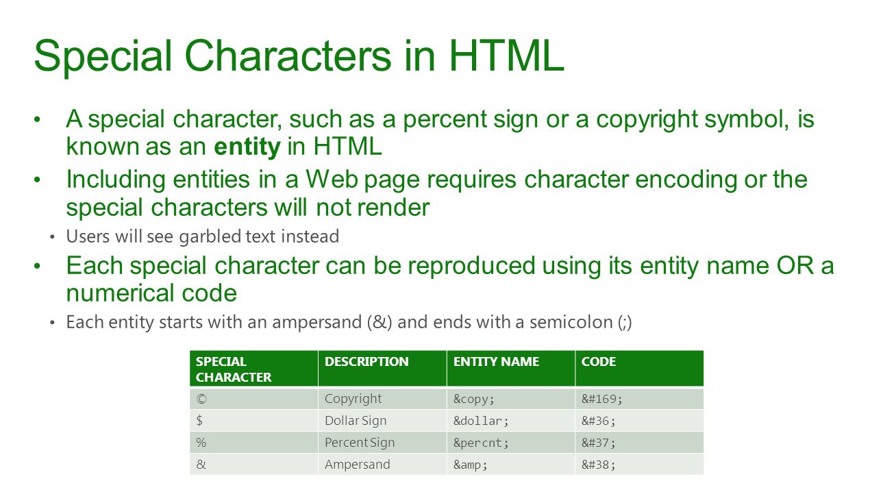 Special HTML characters: description and use 7 Special HTML characters: description and use 62