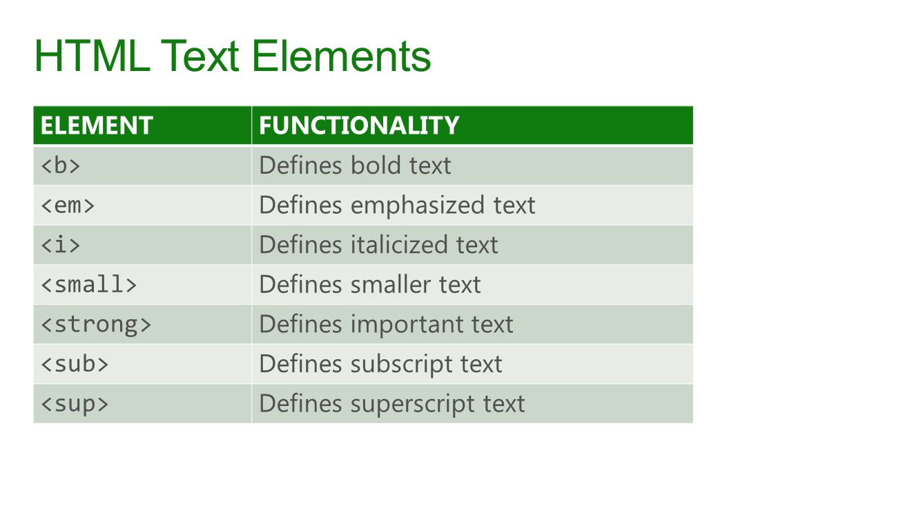 Bold definition. Html text elements. Теги sub и sup. Superscript html. Sub sup html.