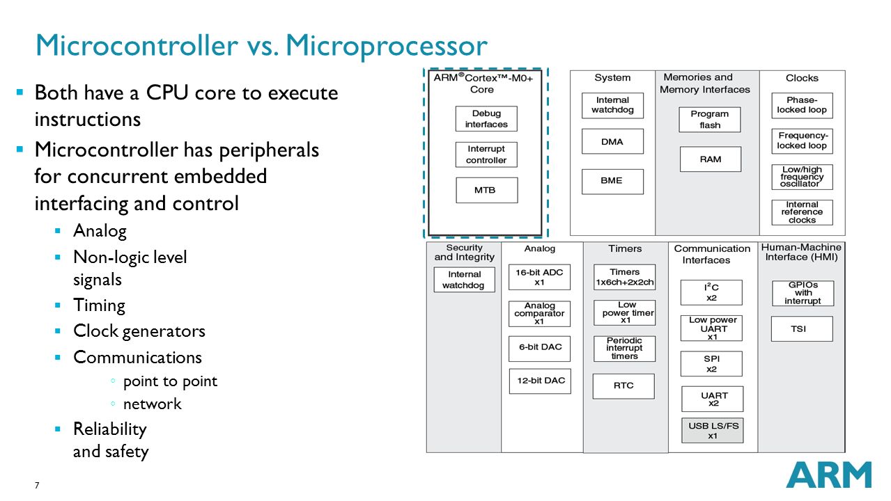 7 Microcontroller vs.