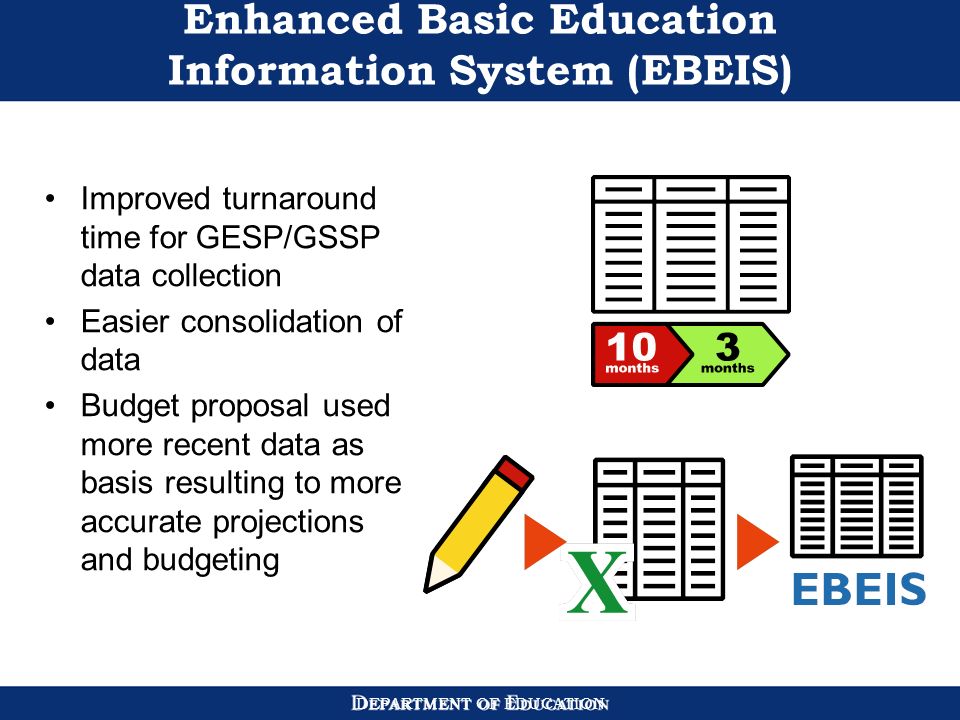 1 DATA MANAGEMENT AND INFORMATION TECHNOLOGY WORKSHOP Ppt