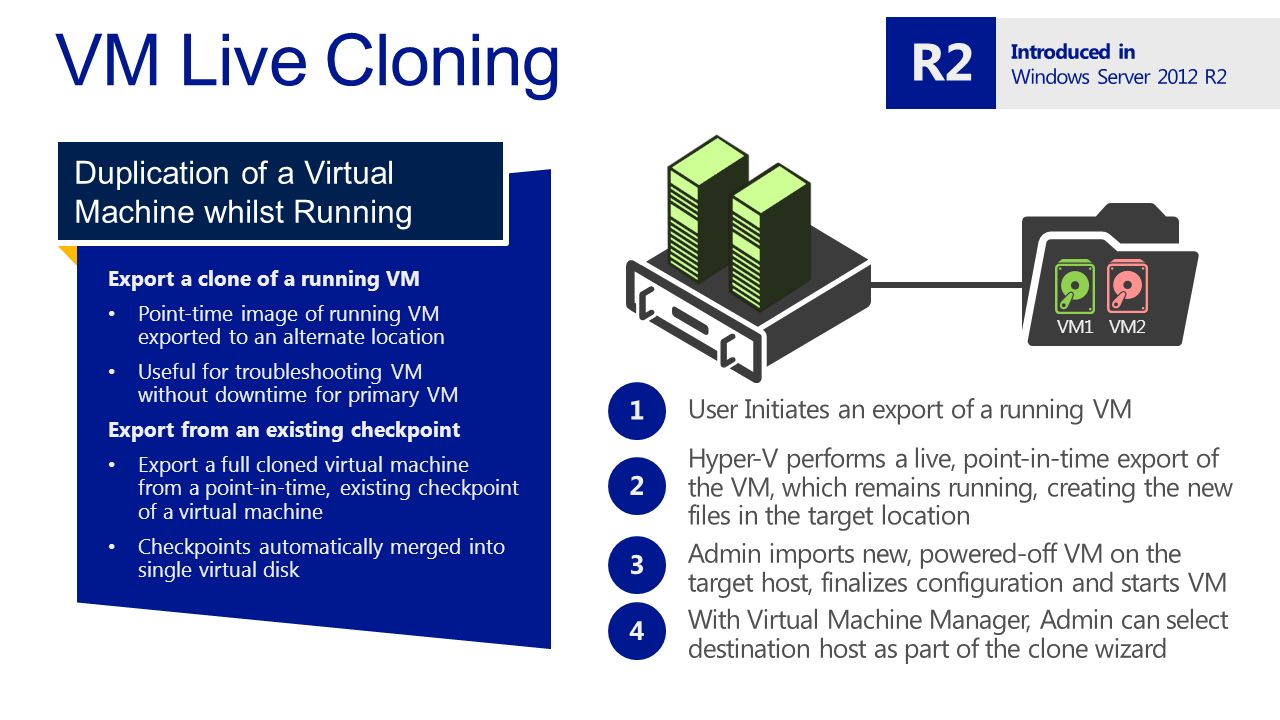 start-vmexport dell rapid recovery powershell