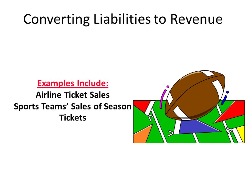 Examples Include: Airline Ticket Sales Sports Teams’ Sales of Season Tickets Converting Liabilities to Revenue