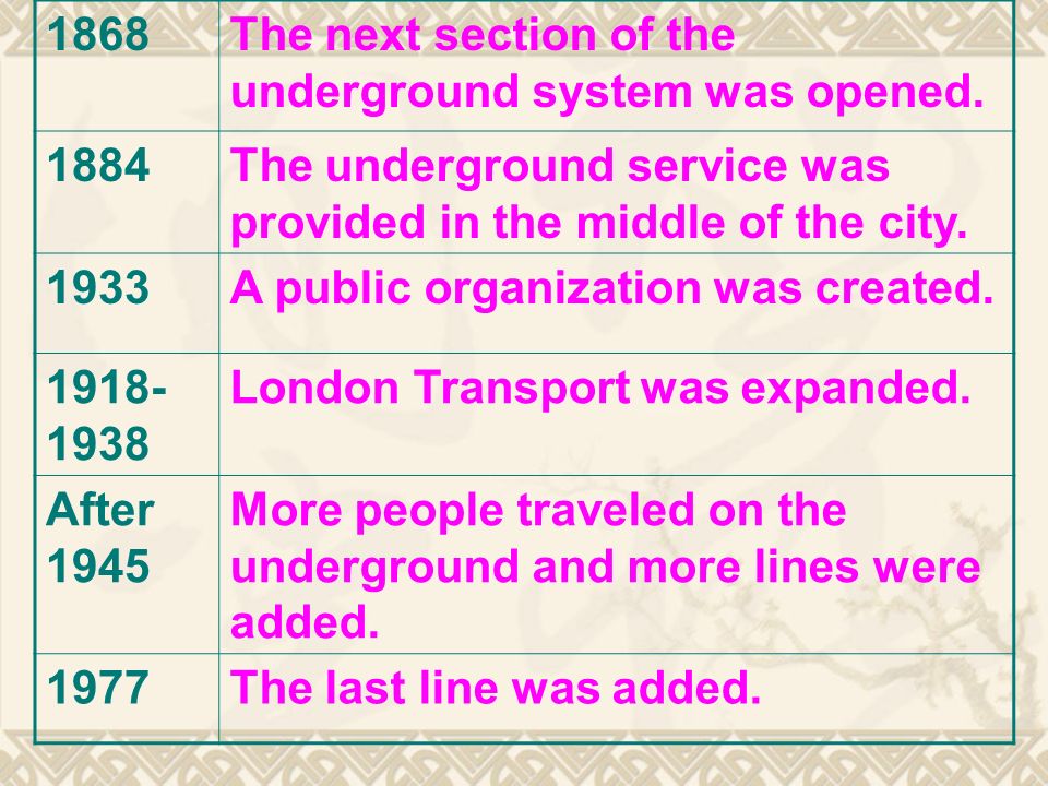 1868The next section of the underground system was opened.