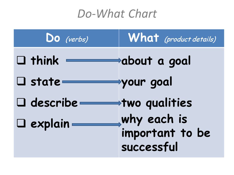 Do What Chart