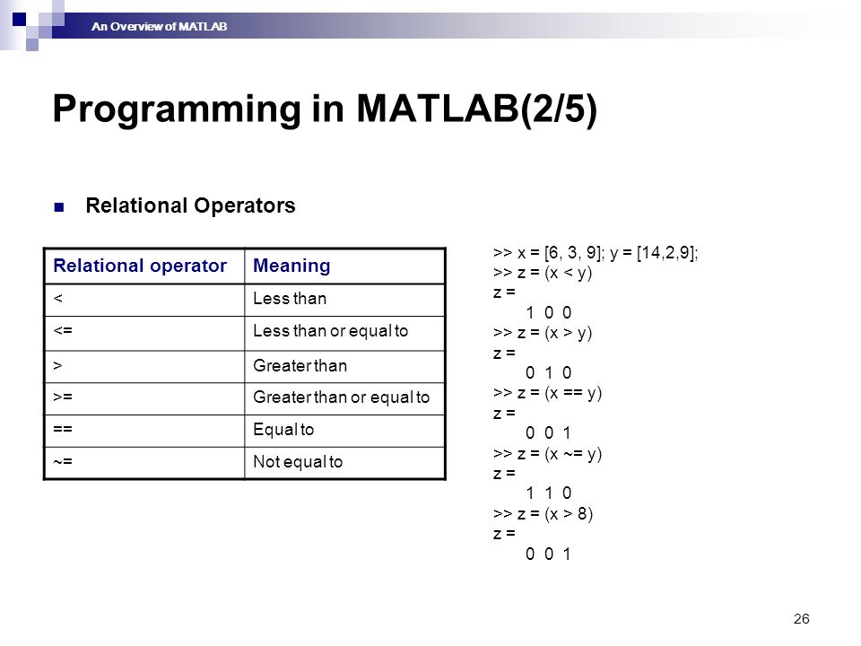 1 MATLAB 입문 An Overview of MATLAB. An Overview of MATLAB 2 Starting Matlab  The default MATLAB Desktop. - ppt download