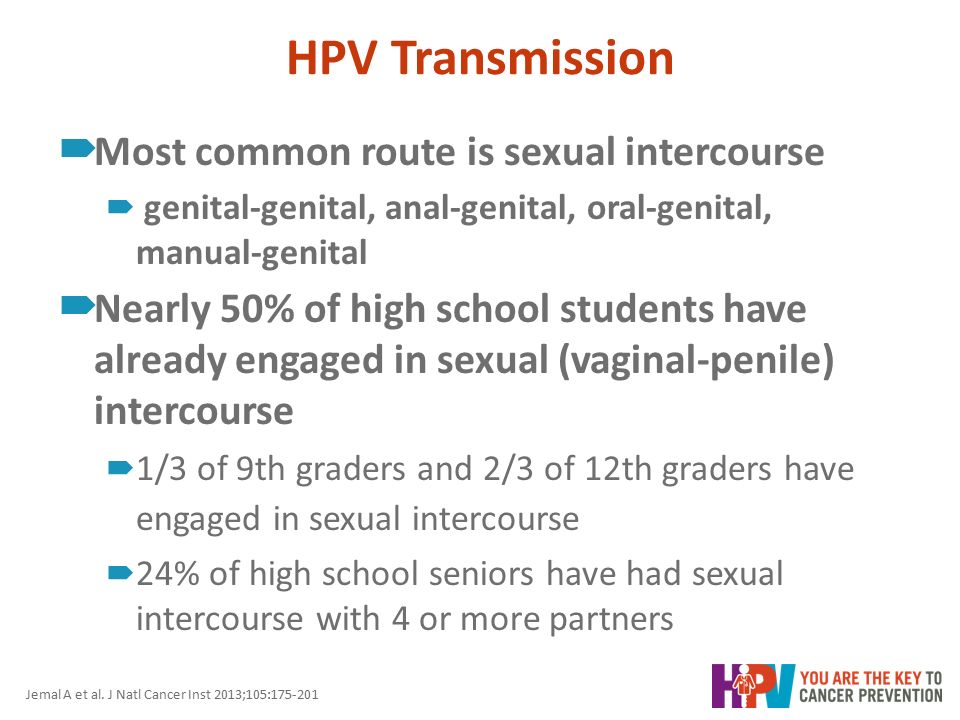 Virusul Papiloma Uman (HPV) Hpv manual genital