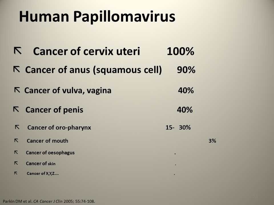 Tactics For Gp Background And Precancerous Diseases Of The Cervix And Endometrium Assistent Of Department Obstetrics And Gynecology For Gp Tma D Y Yuldasheva Ppt Download