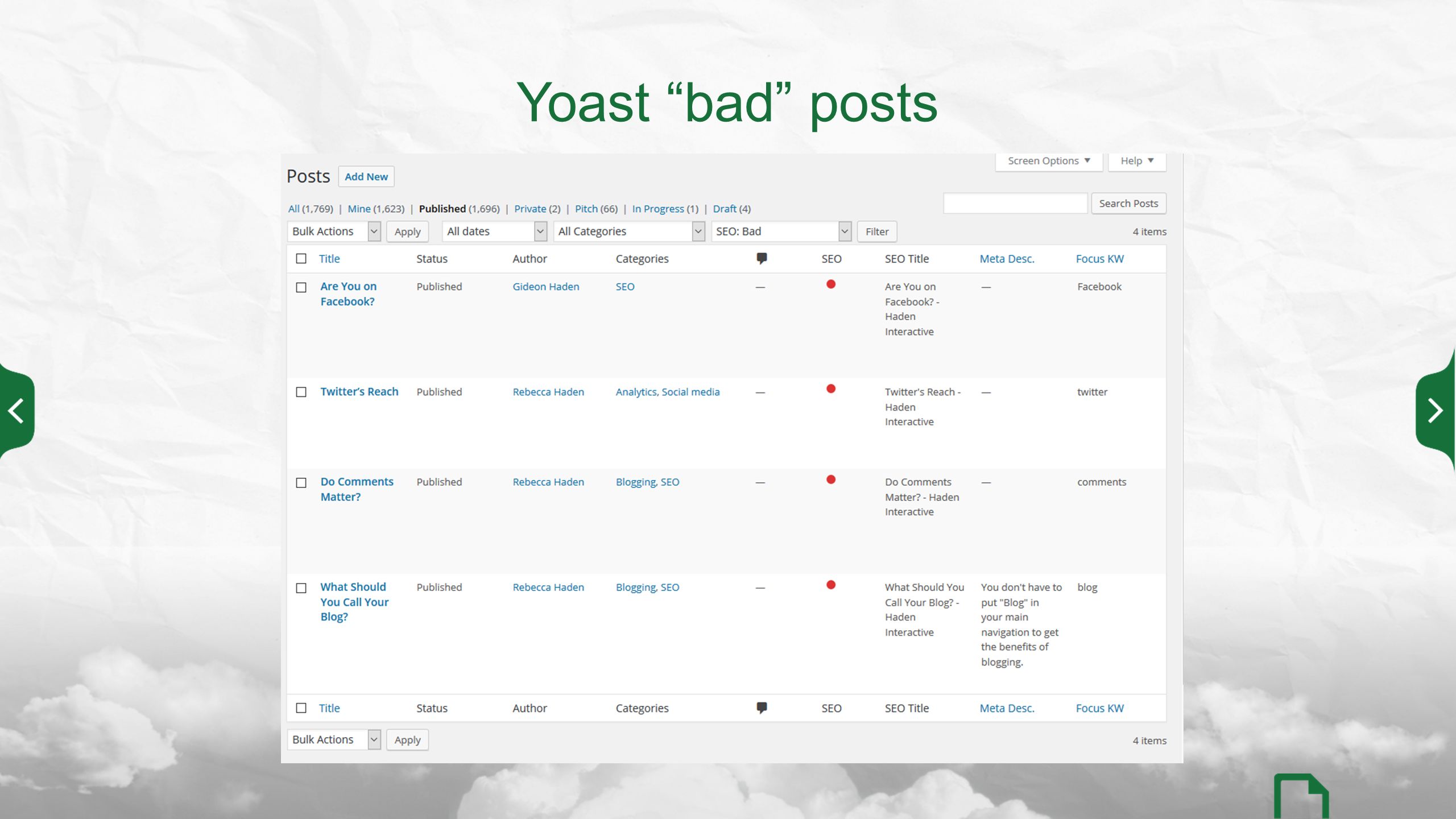Yoast bad posts