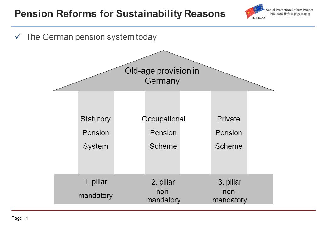 Pension indexation models and their influence in the sustainability of pension  systems. The case of Germany. Madrid, 24 June ppt download