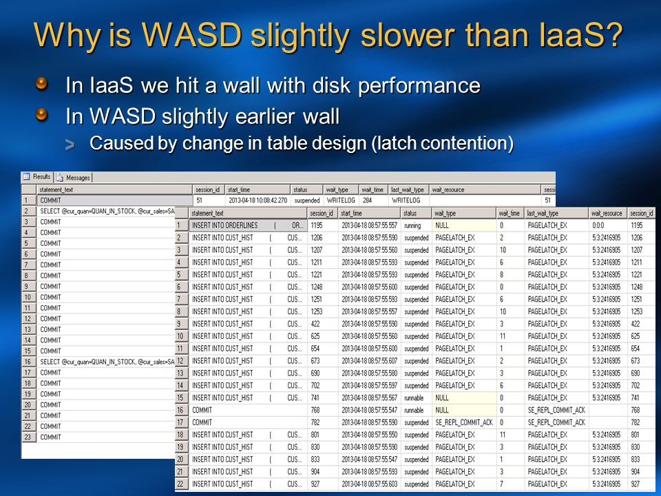 Why is WASD slightly slower than IaaS.