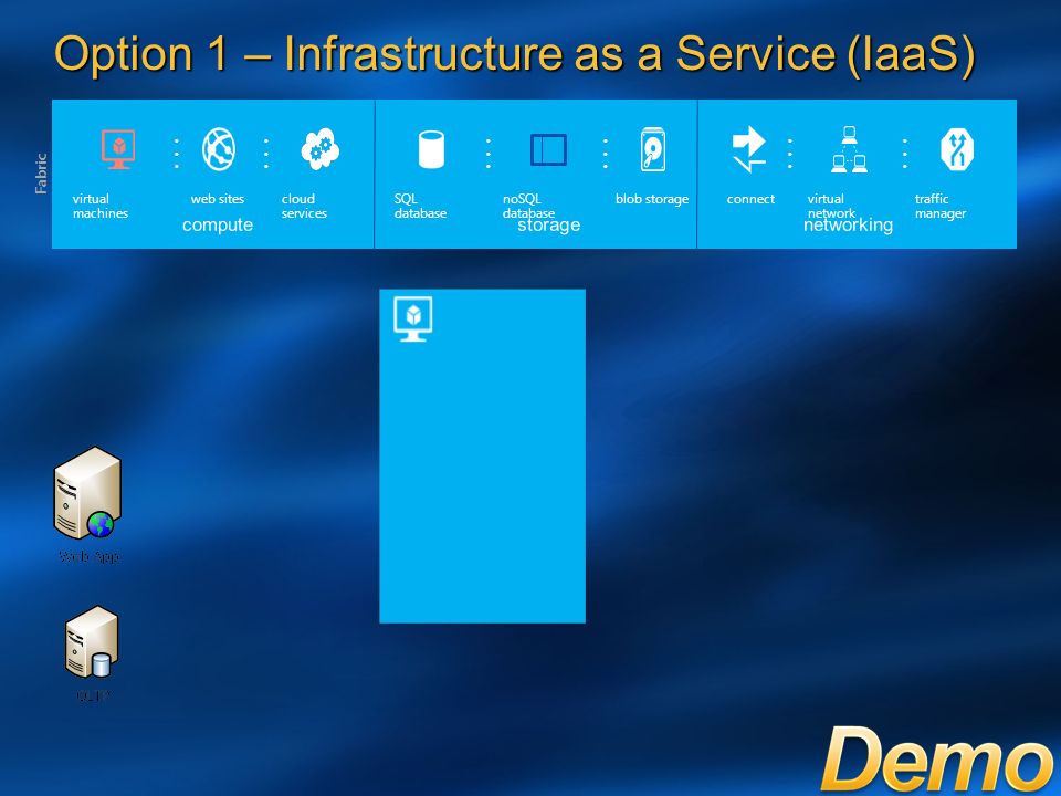 Option 1 – Infrastructure as a Service (IaaS) computestoragenetworking virtual machines web sitescloud services SQL database noSQL database blob storageconnectvirtual network traffic manager......