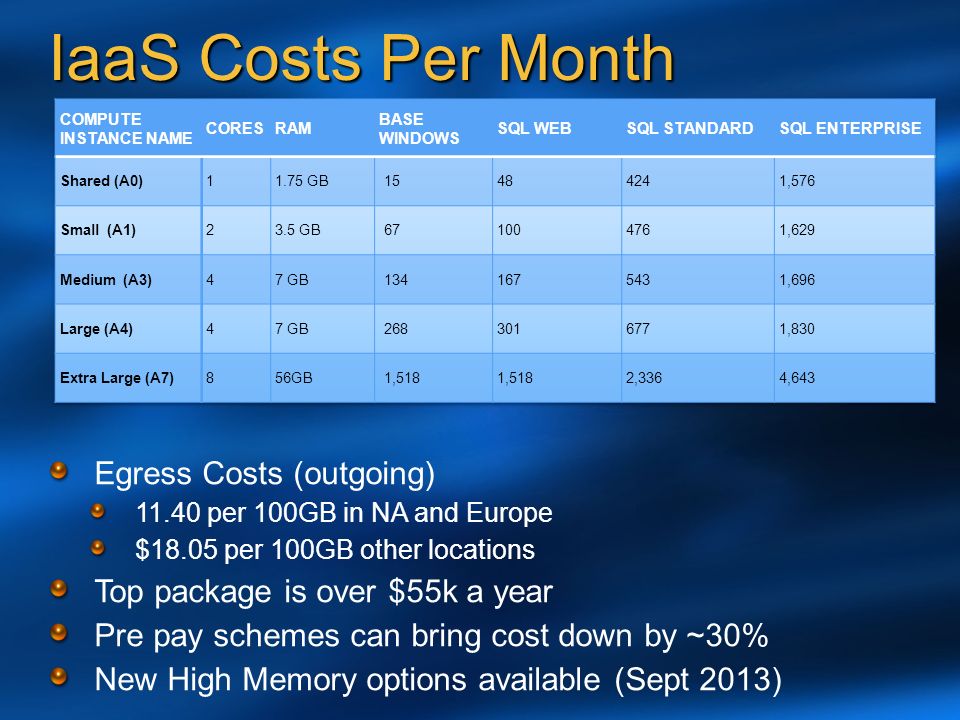 IaaS Costs Per Month Egress Costs (outgoing) per 100GB in NA and Europe $18.05 per 100GB other locations Top package is over $55k a year Pre pay schemes can bring cost down by ~30% New High Memory options available (Sept 2013)