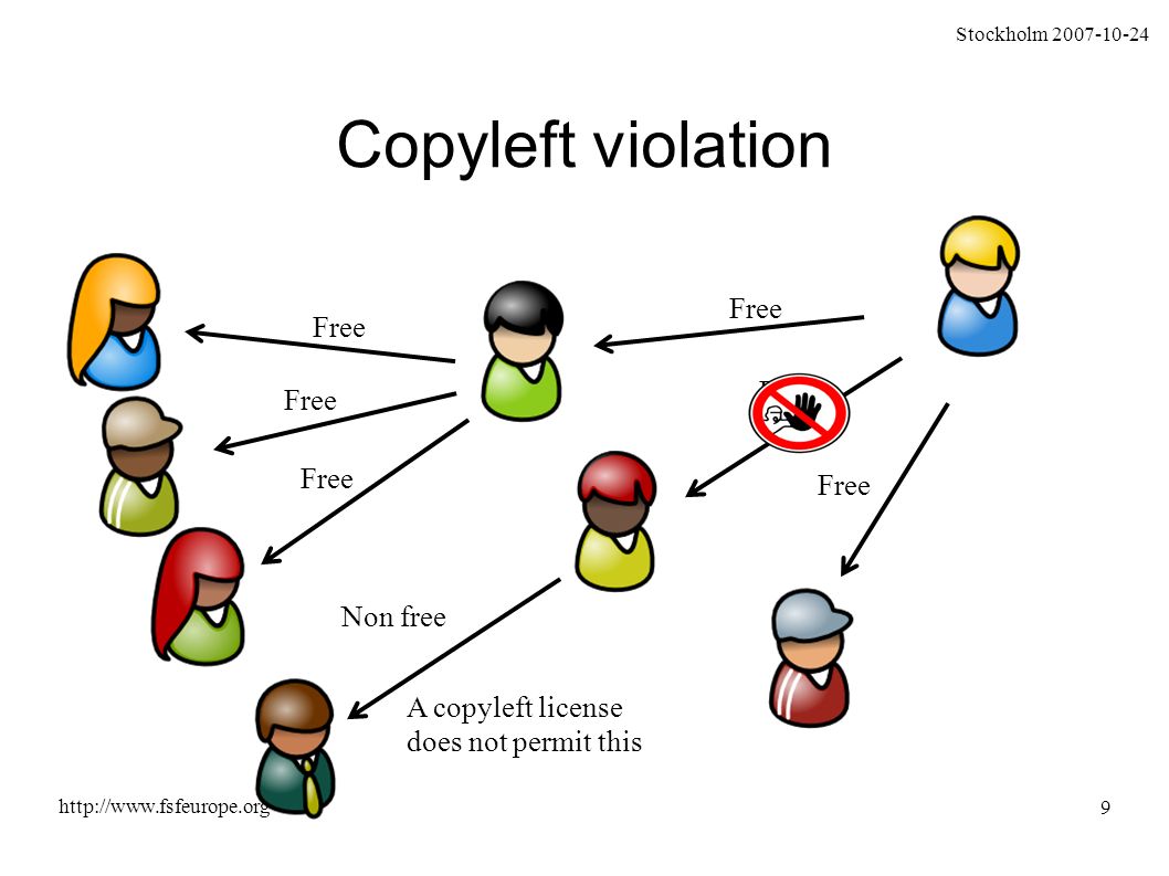 Stockholm Copyleft violation Free A copyleft license does not permit this Non free