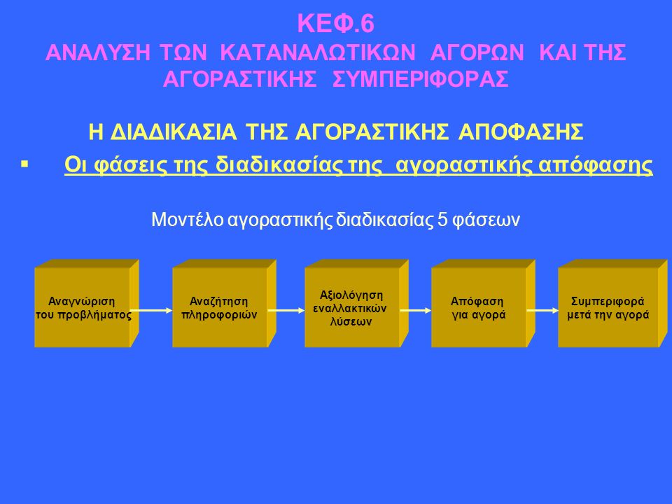 ΠΑΡΑΔΟΣΕΙΣ ΤΟΥ ΜΑΘΗΜΑΤΟΣ ΜΑΡΚΕΤΙΝΓΚ – ΜΑΝΑΤΖΜΕΝΤ ΑΠΟ ΤΟ ΒΙΒΛΙΟ ΤΟΥ Philip  Kotler Τόμος Α΄ κεφ Τόμος Β΄ κεφ Επιμέλεια: Ταμπαχανιώτης Δημήτρης. - ppt  download