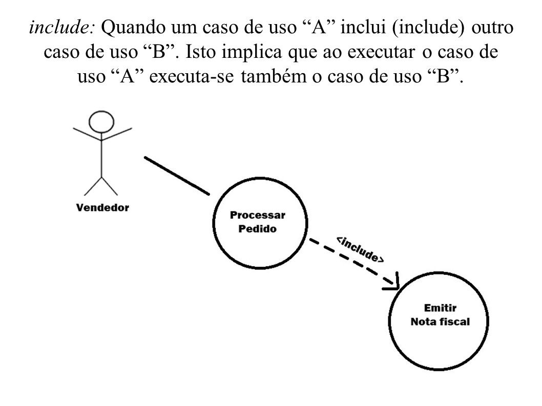 Diagrama de caso de contexto Disciplina:Análise de Projetos e Estruturas de  Dados. Grupo 2: Larissa, Paulo Roberto, Roberto Ruan e Thiago Data: ppt  download