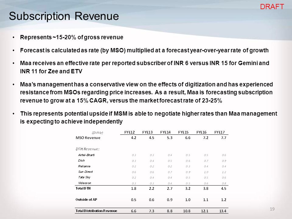 19 Subscription Revenue Represents ~15-20% of gross revenue Forecast is calculated as rate (by MSO) multiplied at a forecast year-over-year rate of growth Maa receives an effective rate per reported subscriber of INR 6 versus INR 15 for Gemini and INR 11 for Zee and ETV Maa’s management has a conservative view on the effects of digitization and has experienced resistance from MSOs regarding price increases.