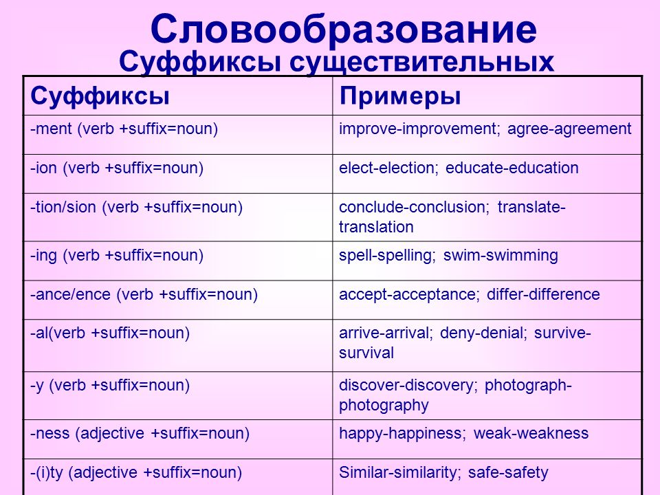 Образование слова различный. Способы образования существительных в английском языке таблица. Словообразование существительных в английском. Словообразование глаголов в английском языке. Суффиксы словообразования в английском.