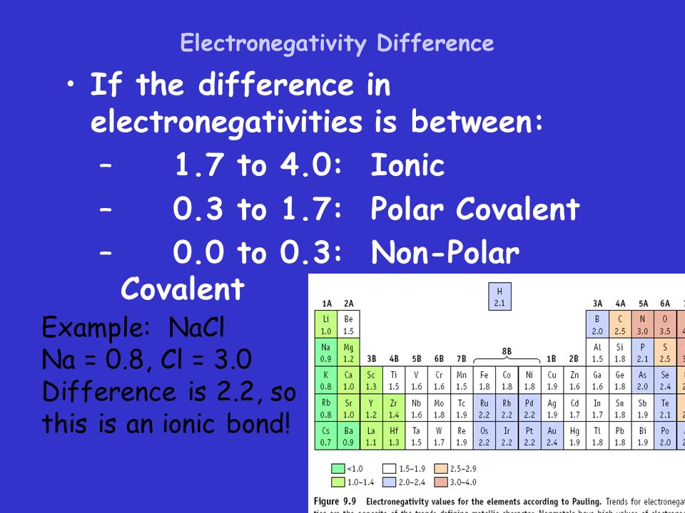 Bonding – General Concepts. Why Do Chemical Reactions Occur? - ppt download