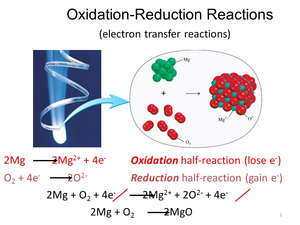 Oxidation reduction Reactions. Oxidation Reaction. Tio2+MG. Mg2+. Mg реакция с водой