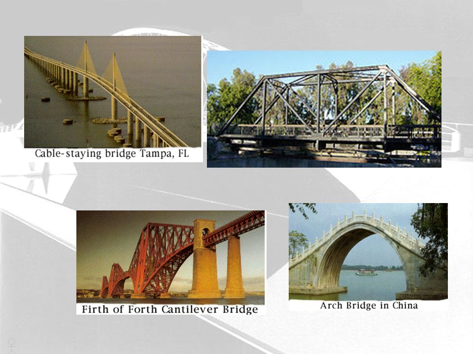 BRIDGES. History Of Bridge Development How Bridges Work Basic Concepts ...