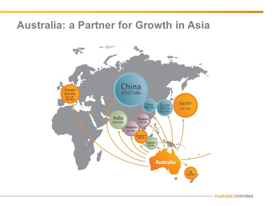 Австралия на мировом рынке. Экспорт и импорт Австралии на карте. Экспорт Австралии на карте. Экспорт и импорт Австралии на карте стрелками. Импорт Австралии на карте.