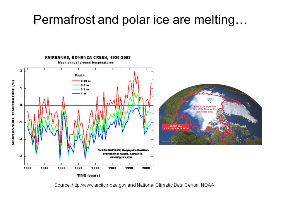 Source:   and National Climatic Data Center, NOAA Permafrost and polar ice are melting…