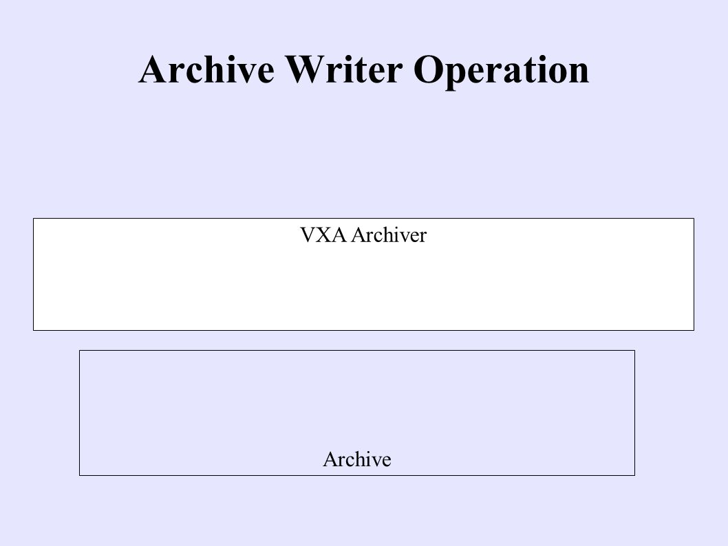 Archive Writer Operation Archive VXA Archiver