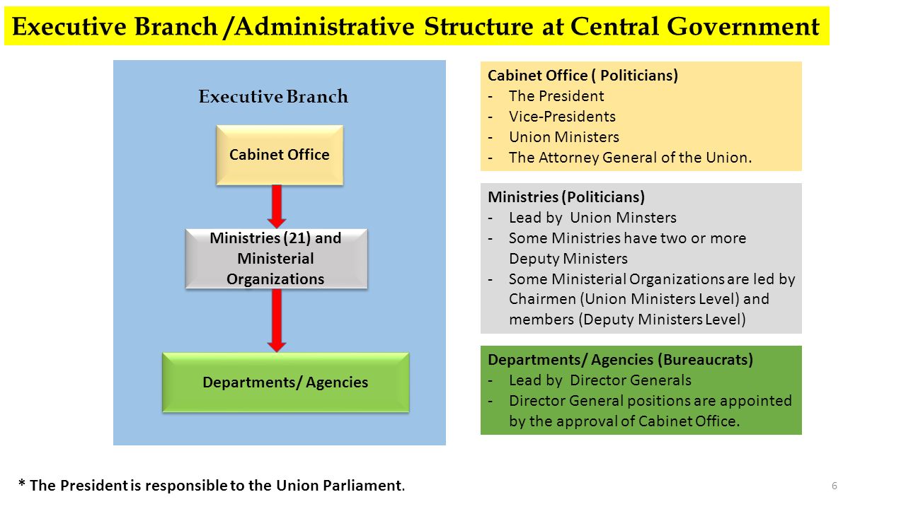 Local Administration And Policy Implementation In Local