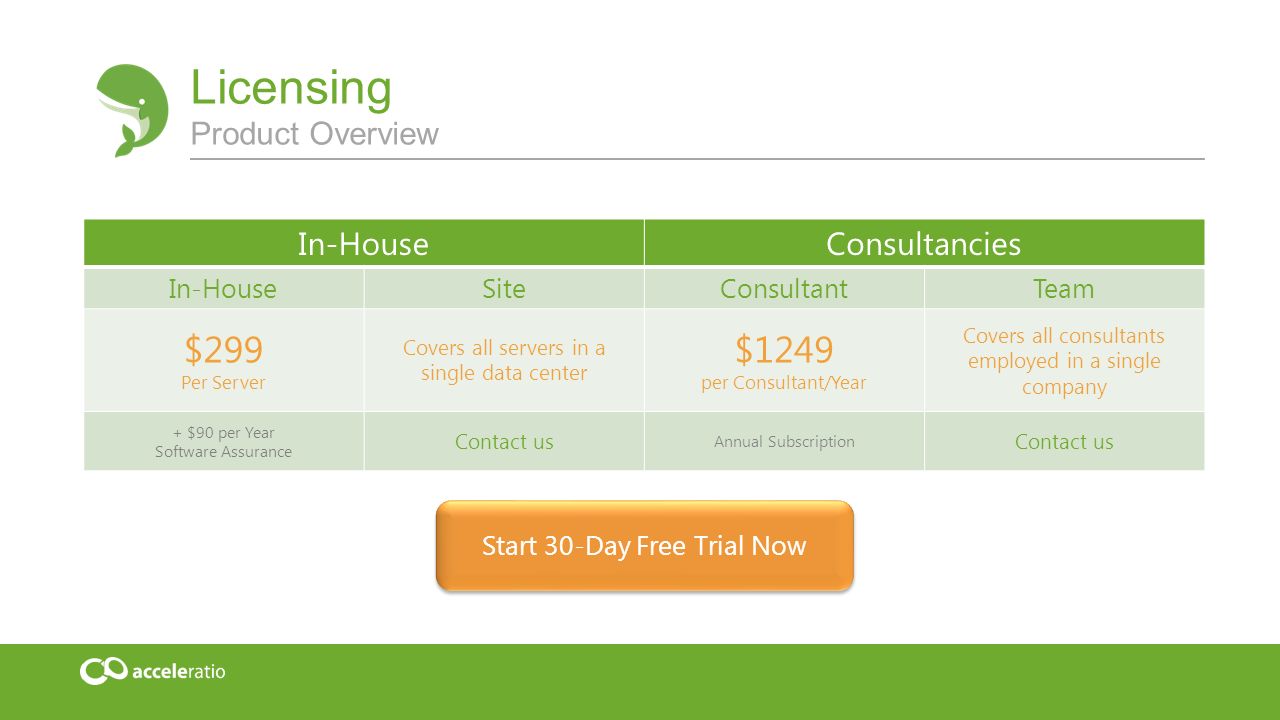 Licensing Product Overview In-HouseConsultancies In-HouseSiteConsultantTeam $299 Per Server Covers all servers in a single data center $1249 per Consultant/Year Covers all consultants employed in a single company + $90 per Year Software Assurance Contact us Annual Subscription Contact us Start 30-Day Free Trial Now