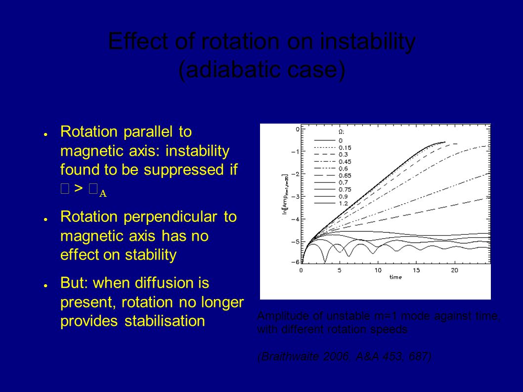 Effect of rotation on instability (adiabatic case) ● Rotation parallel to magnetic axis: instability found to be suppressed if >  ● Rotation perpendicular to magnetic axis has no effect on stability ● But: when diffusion is present, rotation no longer provides stabilisation Amplitude of unstable m=1 mode against time, with different rotation speeds (Braithwaite 2006, A&A 453, 687)