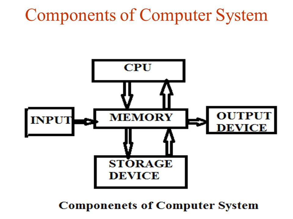 Computer Basics What do you mean by Computer …? It is an electronic ...