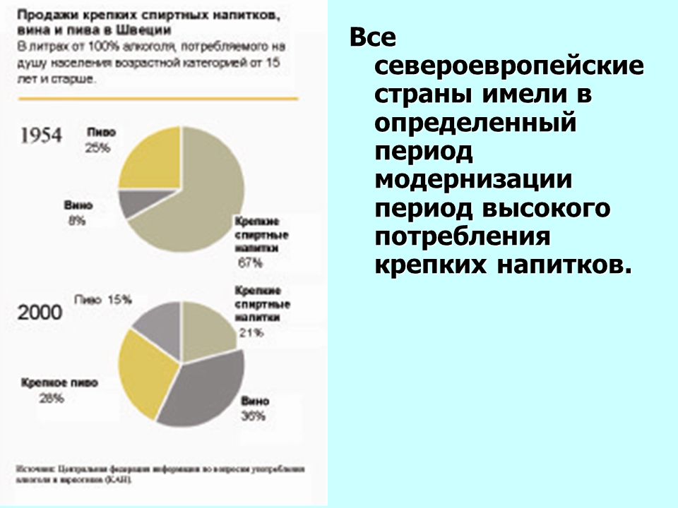 Российский и мировой опыт. Анкетирование на тему потребление крепких алкогольных напитков. Алкогольная политика России. Анкета для выявления потребления крепких алкогольных напитков. Потребление крепких алкогольных напитков беседа с пациентом.