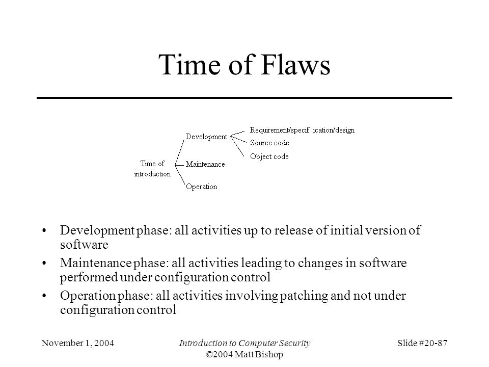 November 1, 2004Introduction to Computer Security ©2004 Matt Bishop Slide #20-87 Time of Flaws Development phase: all activities up to release of initial version of software Maintenance phase: all activities leading to changes in software performed under configuration control Operation phase: all activities involving patching and not under configuration control