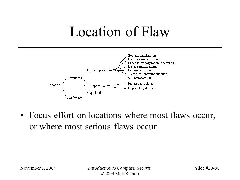 November 1, 2004Introduction to Computer Security ©2004 Matt Bishop Slide #20-88 Location of Flaw Focus effort on locations where most flaws occur, or where most serious flaws occur