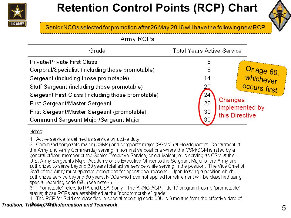Army Rcp Pay Chart 2014