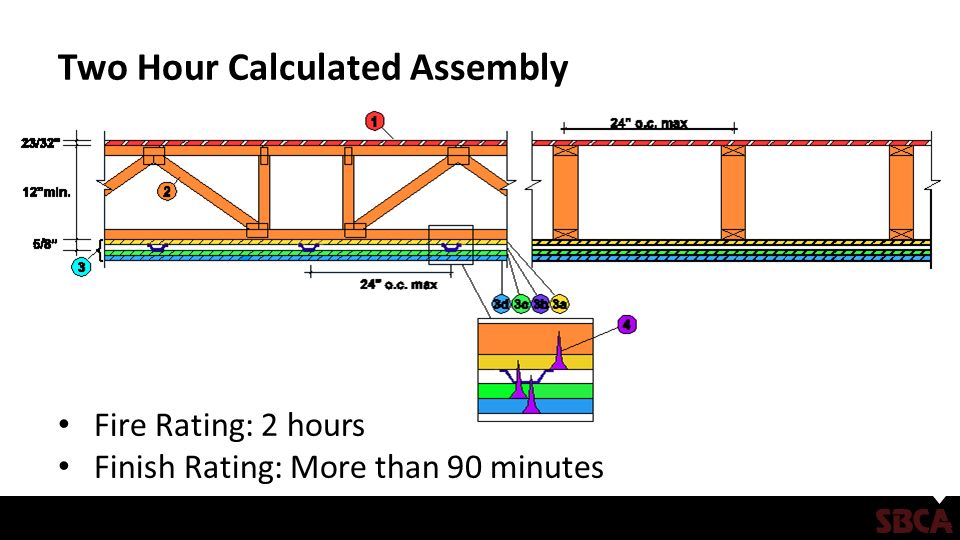 2 Hour Fire Endurance Assembly For Mpcwt Structural Floor And Roof