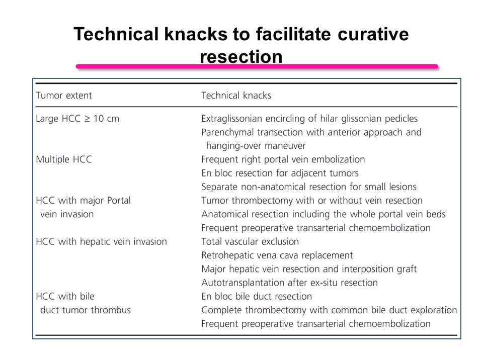 Technical knacks to facilitate curative resection