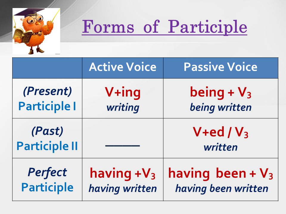 Past participle passive. Participle 2 Active and Passive. Present perfect simple past participle. Present participle 1. Present and past participle.