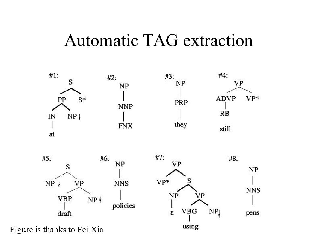 Automatic TAG extraction Figure is thanks to Fei Xia